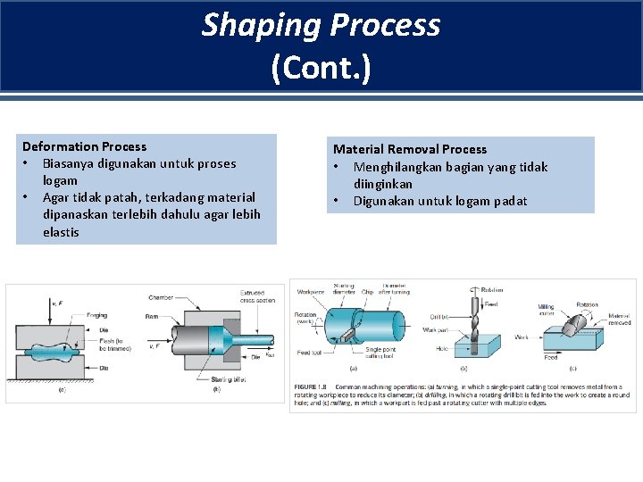 Shaping Process (Cont. ) Deformation Process • Biasanya digunakan untuk proses logam • Agar