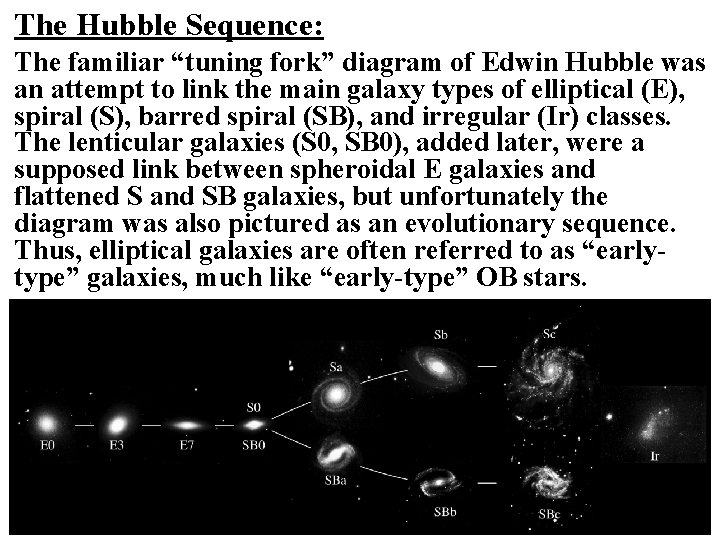 The Hubble Sequence: The familiar “tuning fork” diagram of Edwin Hubble was an attempt