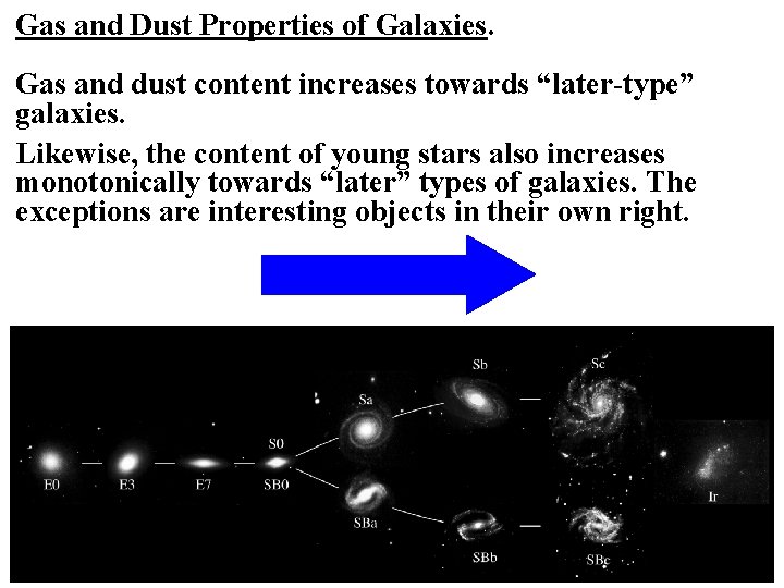 Gas and Dust Properties of Galaxies. Gas and dust content increases towards “later-type” galaxies.