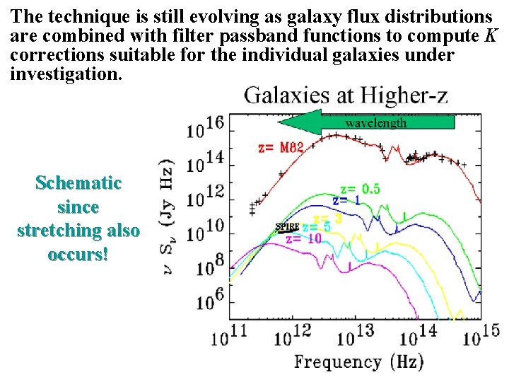 The technique is still evolving as galaxy flux distributions are combined with filter passband