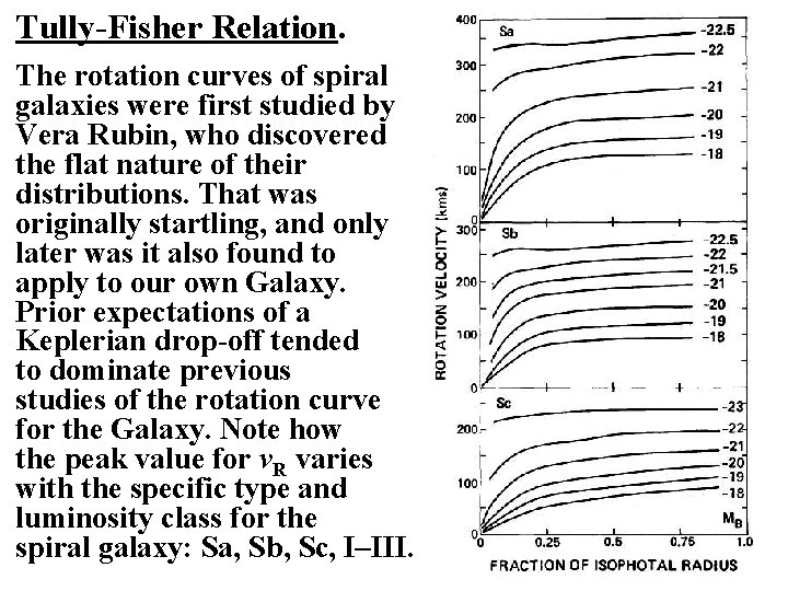 Tully-Fisher Relation. The rotation curves of spiral galaxies were first studied by Vera Rubin,