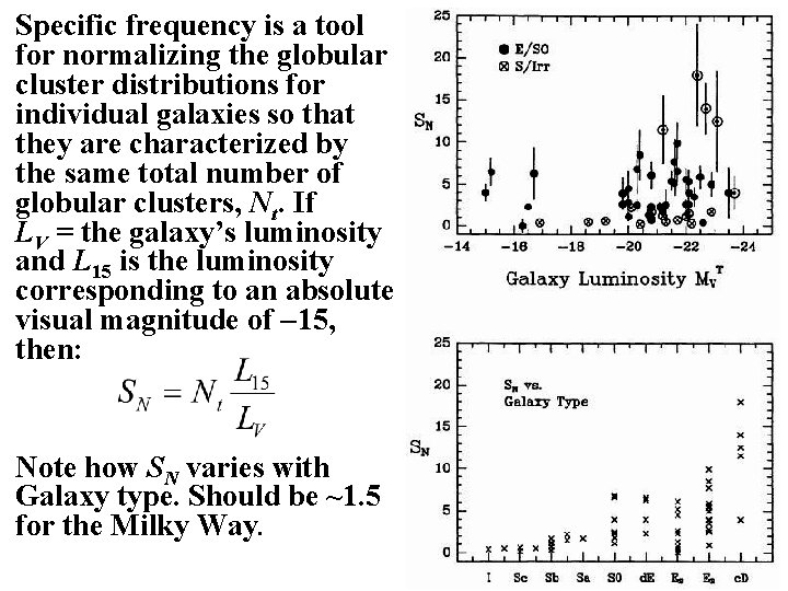 Specific frequency is a tool for normalizing the globular cluster distributions for individual galaxies
