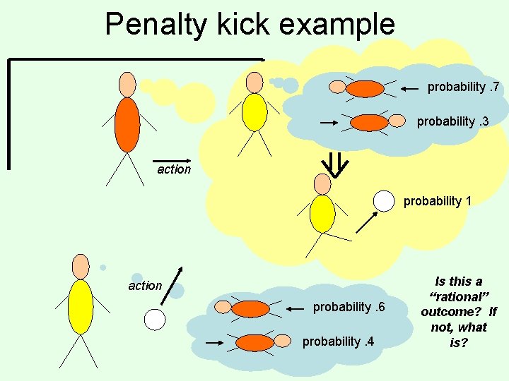 Penalty kick example probability. 7 probability. 3 action probability 1 action probability. 6 probability.