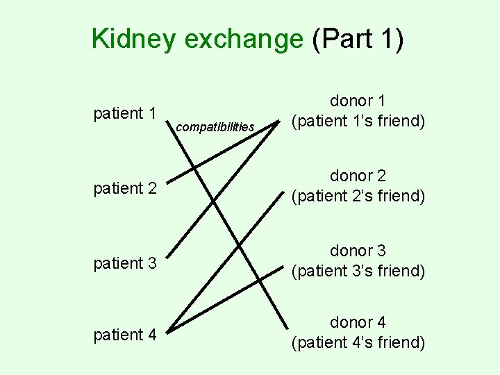 Kidney exchange (Part 1) patient 1 compatibilities donor 1 (patient 1’s friend) patient 2