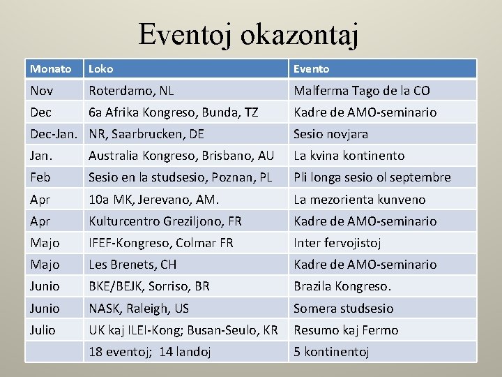 Jaro De La Lernanto Jaro Komune Realigata De