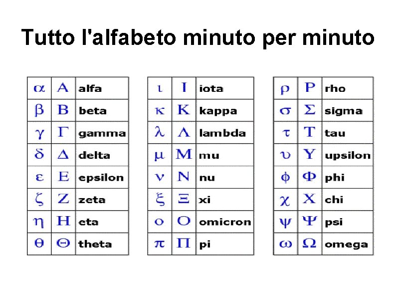 Tutto l'alfabeto minuto per minuto 