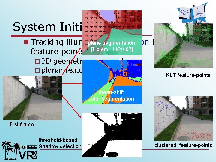 System Initialization n Tracking illumination variation by tracking plane segmentation feature points [Hoiem IJCV’