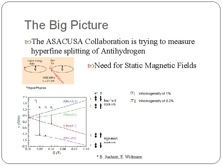 The Big Picture The ASACUSA Collaboration is trying to measure hyperfine splitting of Antihydrogen