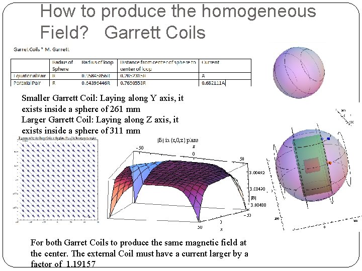 How to produce the homogeneous Field? Garrett Coils Smaller Garrett Coil: Laying along Y