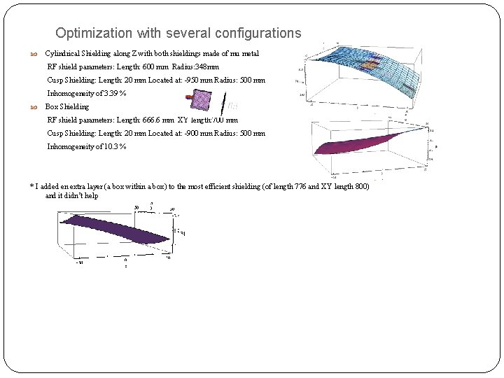 Optimization with several configurations Cylindrical Shielding along Z with both shieldings made of mu