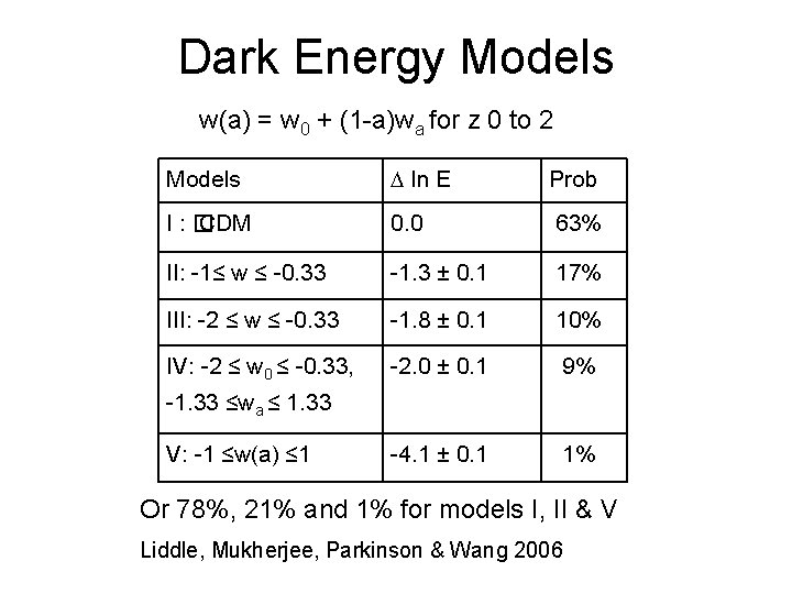 Dark Energy Models w(a) = w 0 + (1 -a)wa for z 0 to