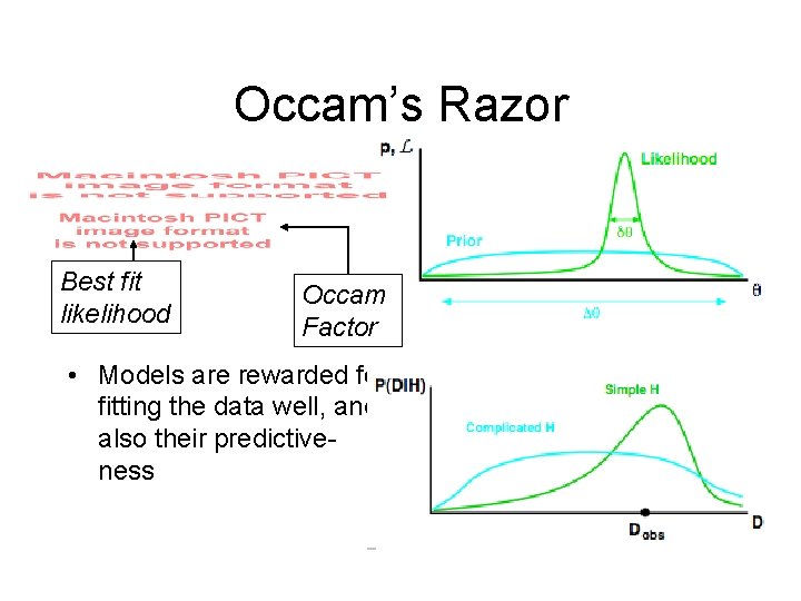 Occam’s Razor Best fit likelihood Occam Factor • Models are rewarded for fitting the