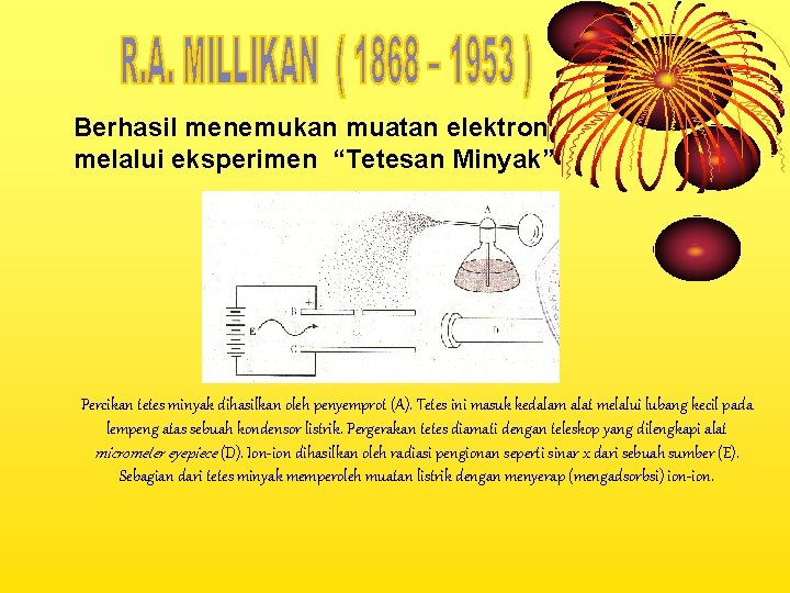 Berhasil menemukan muatan elektron melalui eksperimen “Tetesan Minyak” Percikan tetes minyak dihasilkan oleh penyemprot