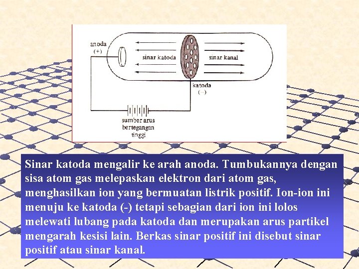 Sinar katoda mengalir ke arah anoda. Tumbukannya dengan sisa atom gas melepaskan elektron dari