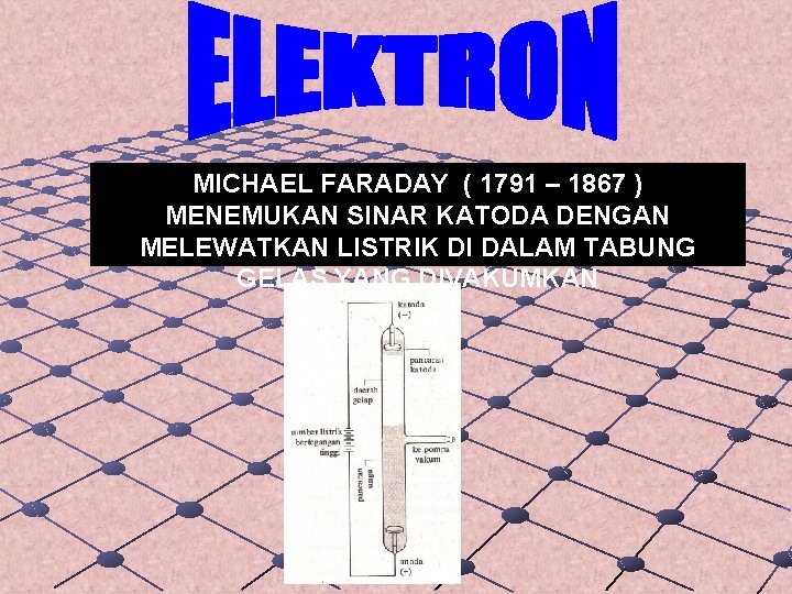 MICHAEL FARADAY ( 1791 – 1867 ) MENEMUKAN SINAR KATODA DENGAN MELEWATKAN LISTRIK DI