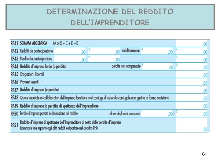 DETERMINAZIONE DEL REDDITO DELL’IMPRENDITORE 104 