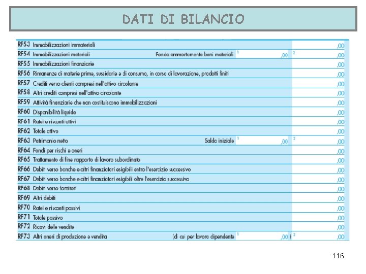 DATI DI BILANCIO 116 