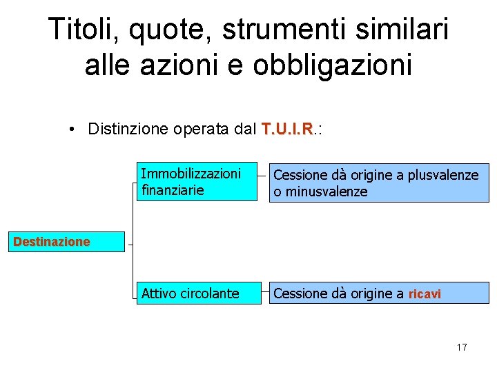 Titoli, quote, strumenti similari alle azioni e obbligazioni • Distinzione operata dal T. U.