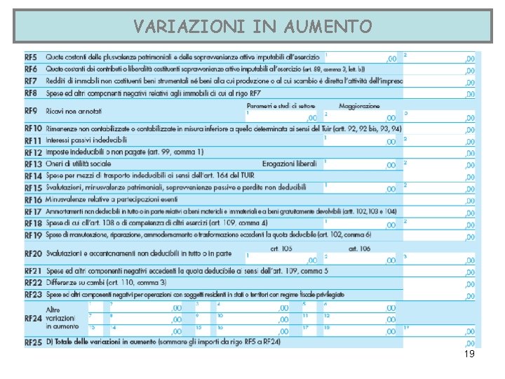 VARIAZIONI IN AUMENTO 19 