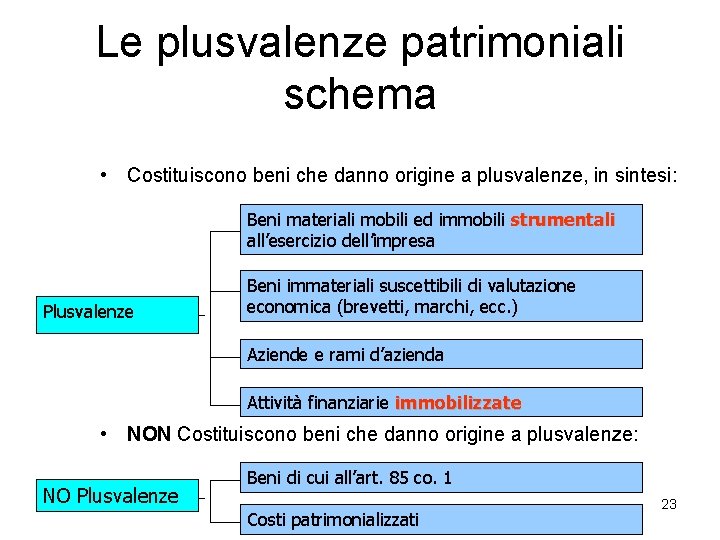 Le plusvalenze patrimoniali schema • Costituiscono beni che danno origine a plusvalenze, in sintesi: