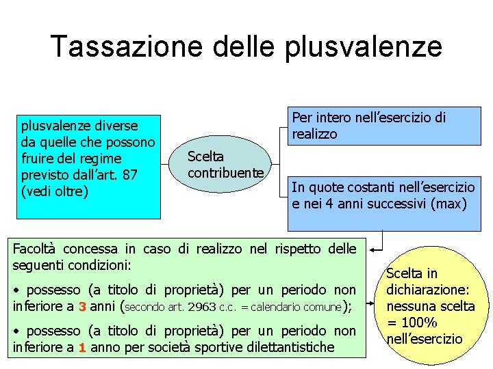 Tassazione delle plusvalenze diverse da quelle che possono fruire del regime previsto dall’art. 87