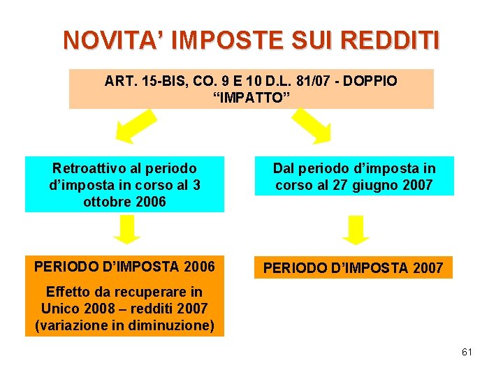NOVITA’ IMPOSTE SUI REDDITI ART. 15 -BIS, CO. 9 E 10 D. L. 81/07
