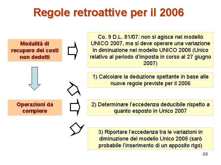 Regole retroattive per il 2006 Modalità di recupero dei costi non dedotti Co. 9