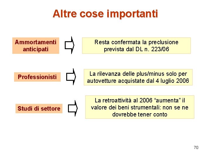 Altre cose importanti Ammortamenti anticipati Resta confermata la preclusione prevista dal DL n. 223/06