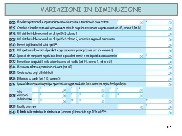 VARIAZIONI IN DIMINUZIONE 87 