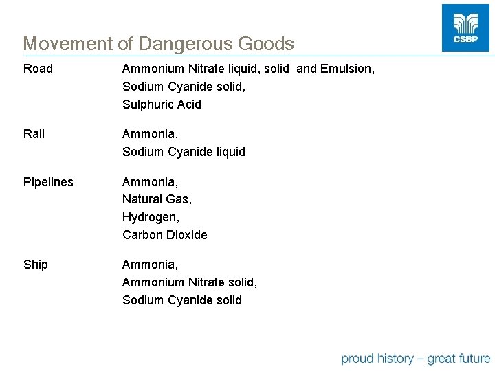 Movement of Dangerous Goods Road Ammonium Nitrate liquid, solid and Emulsion, Sodium Cyanide solid,