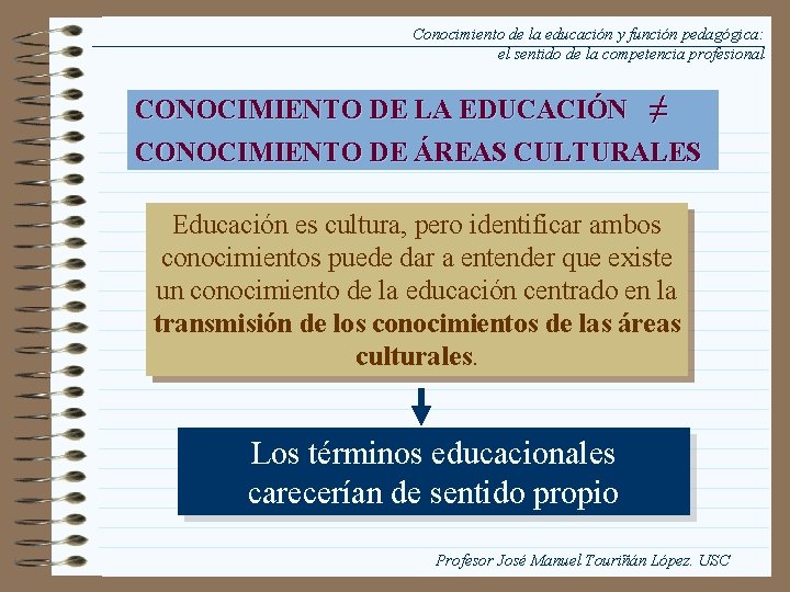 Conocimiento de la educación y función pedagógica: el sentido de la competencia profesional CONOCIMIENTO