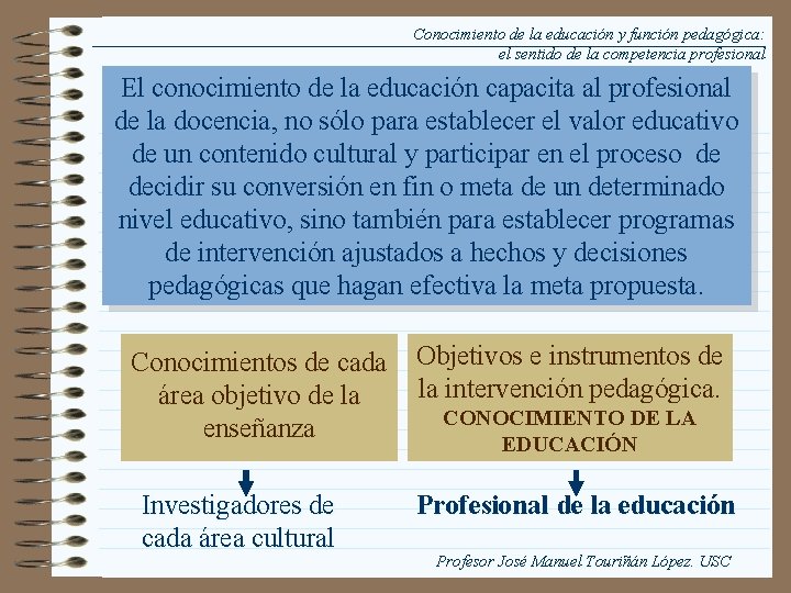 Conocimiento de la educación y función pedagógica: el sentido de la competencia profesional El