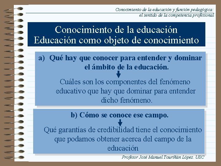 Conocimiento de la educación y función pedagógica: el sentido de la competencia profesional Conocimiento