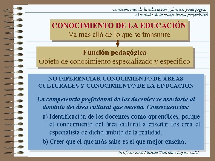Conocimiento de la educación y función pedagógica: el sentido de la competencia profesional CONOCIMIENTO