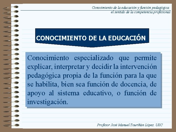 Conocimiento de la educación y función pedagógica: el sentido de la competencia profesional CONOCIMIENTO