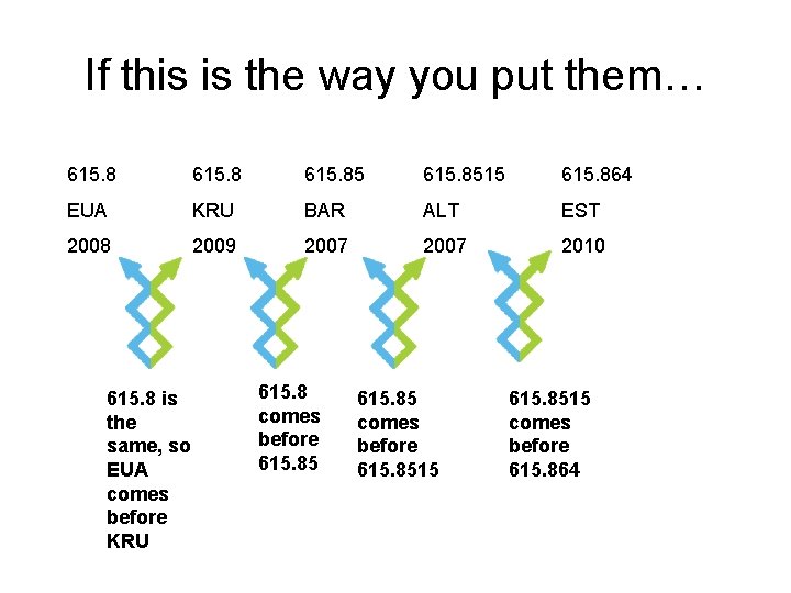 If this is the way you put them… 615. 8515 615. 864 EUA KRU