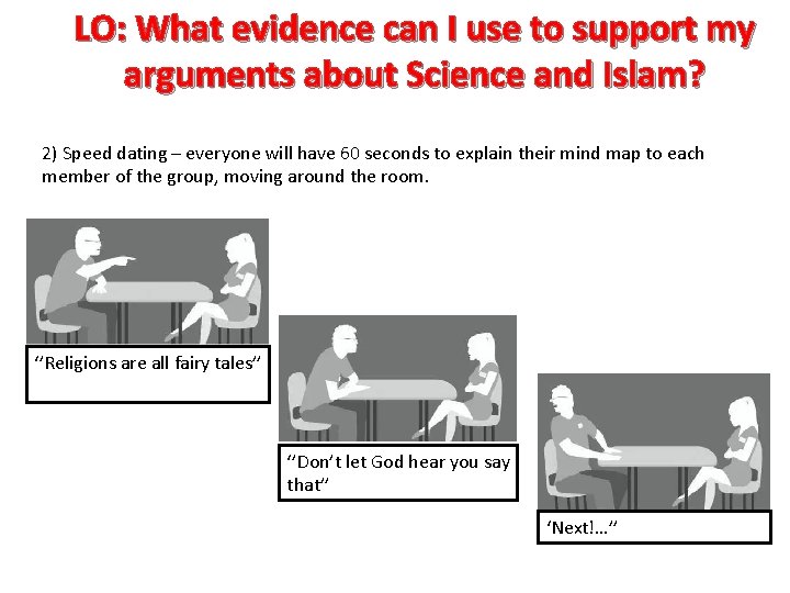 LO: What evidence can I use to support my arguments about Science and Islam?