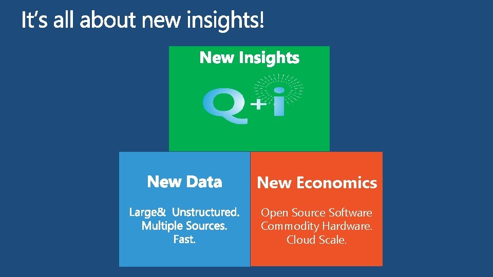 New Economics Open Source Software Commodity Hardware. Cloud Scale. 