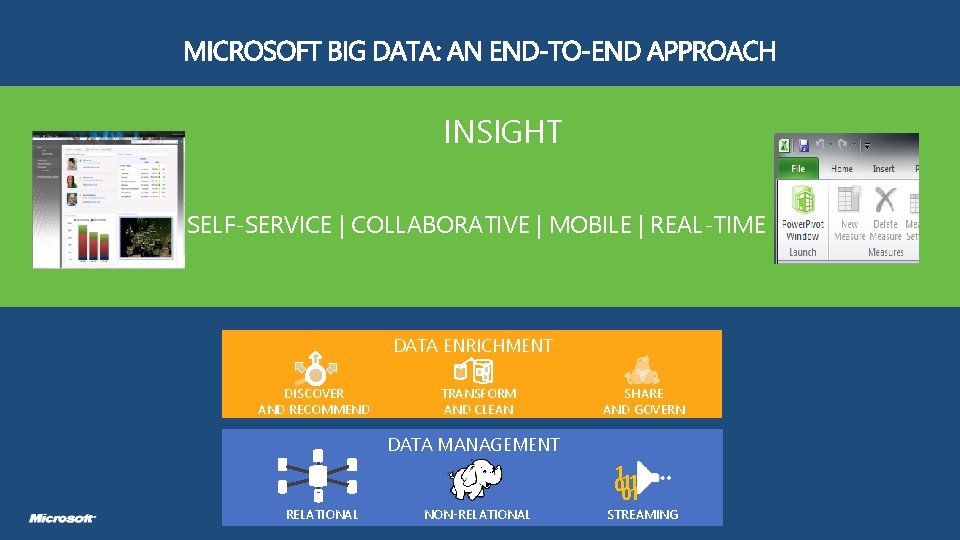 INSIGHT SELF-SERVICE | COLLABORATIVE | MOBILE | REAL-TIME DATA ENRICHMENT DISCOVER AND RECOMMEND TRANSFORM