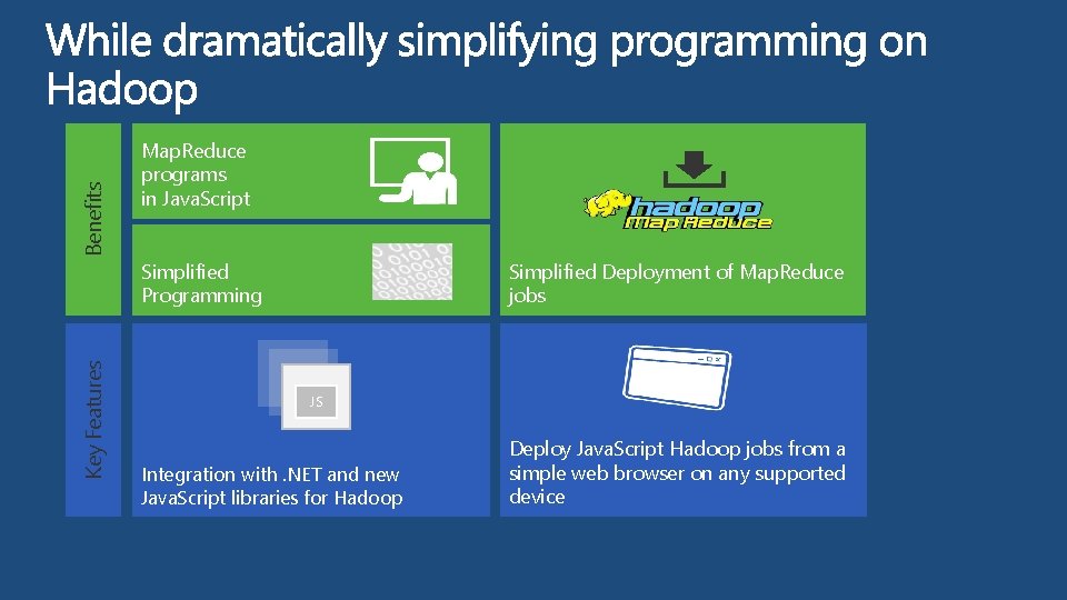 Benefits Map. Reduce programs in Java. Script Key Features Simplified Programming Simplified Deployment of