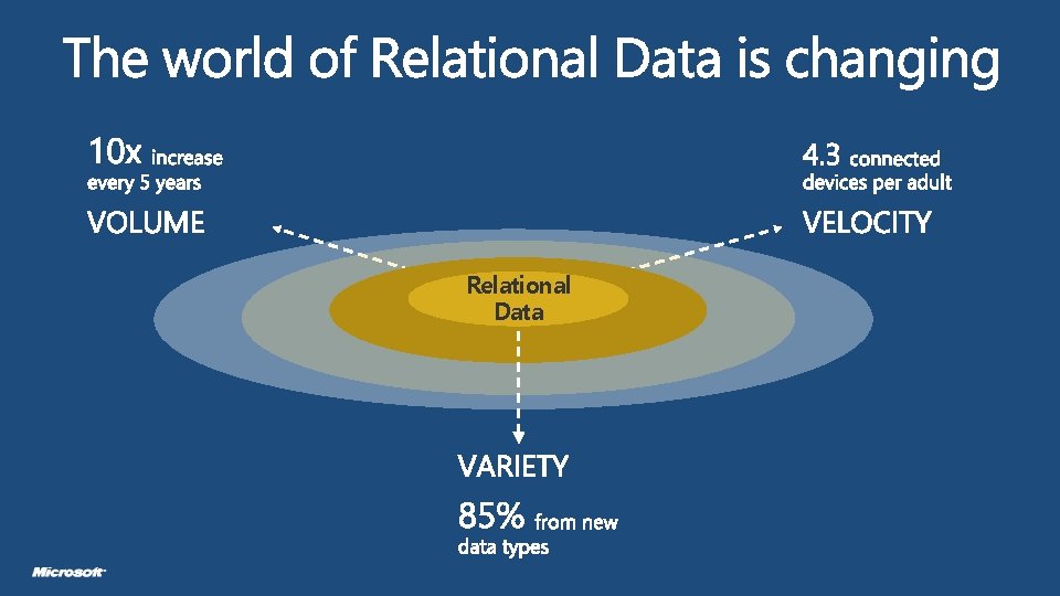 Relational Data 