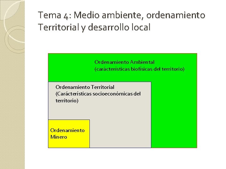 Tema 4: Medio ambiente, ordenamiento Territorial y desarrollo local Ordenamiento Ambiental (carácterísticas biofísicas del