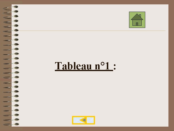 Tableau n° 1 : 