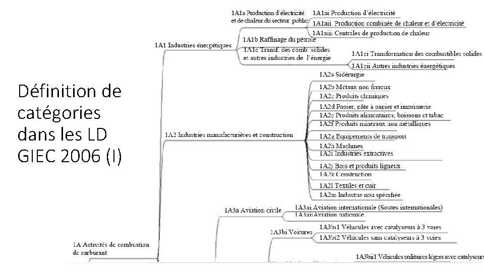 Définition de catégories dans les LD GIEC 2006 (I) 