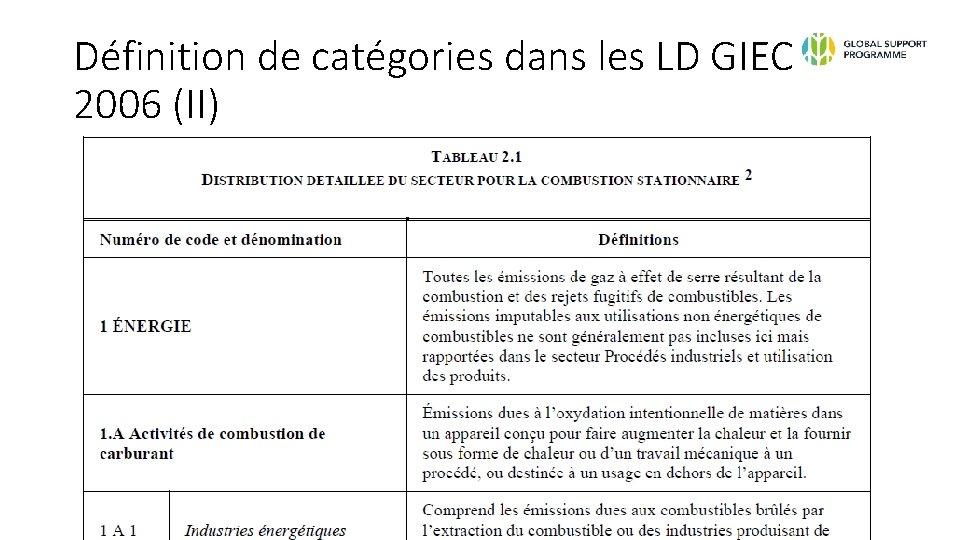 Définition de catégories dans les LD GIEC 2006 (II) 