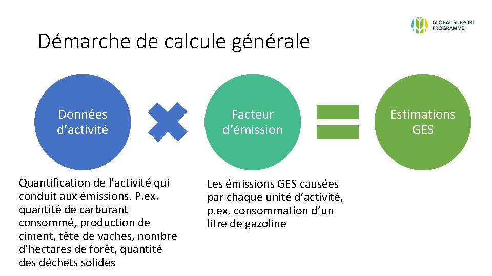 Démarche de calcule générale Données d’activité Quantification de l’activité qui conduit aux émissions. P.