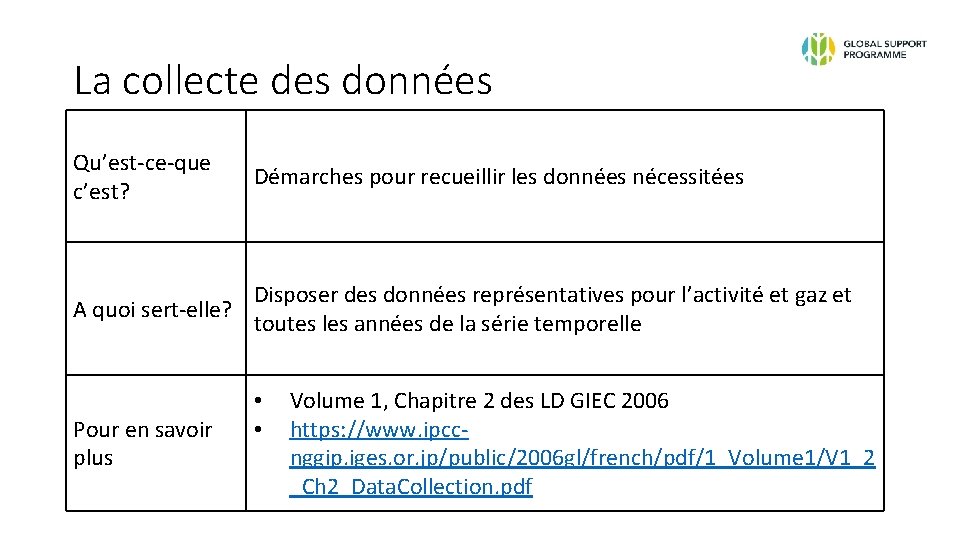 La collecte des données Qu’est-ce-que c’est? Démarches pour recueillir les données nécessitées Disposer des