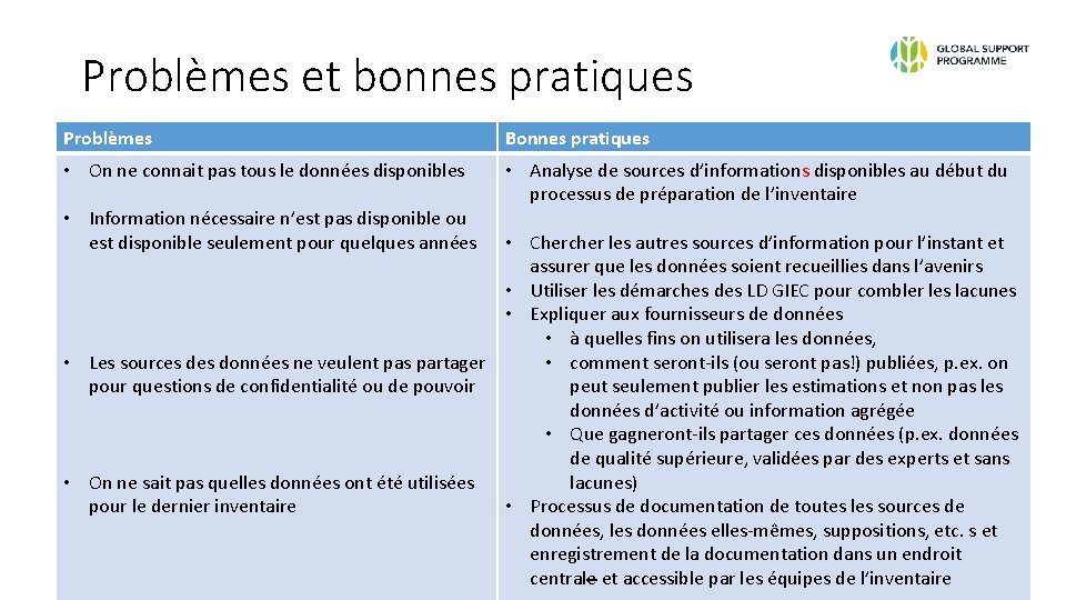 Problèmes et bonnes pratiques Problèmes Bonnes pratiques • On ne connait pas tous le