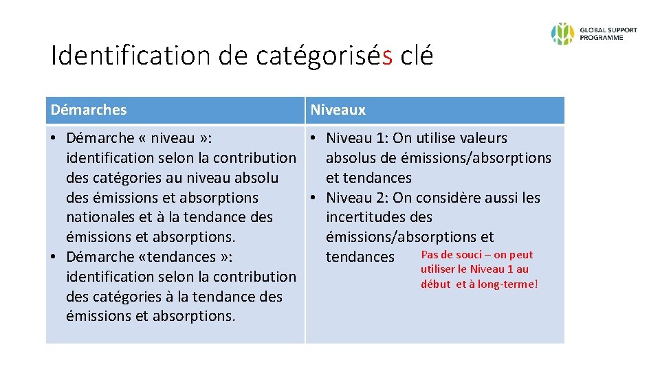 Identification de catégorisés clé Démarches Niveaux • Démarche « niveau » : • Niveau