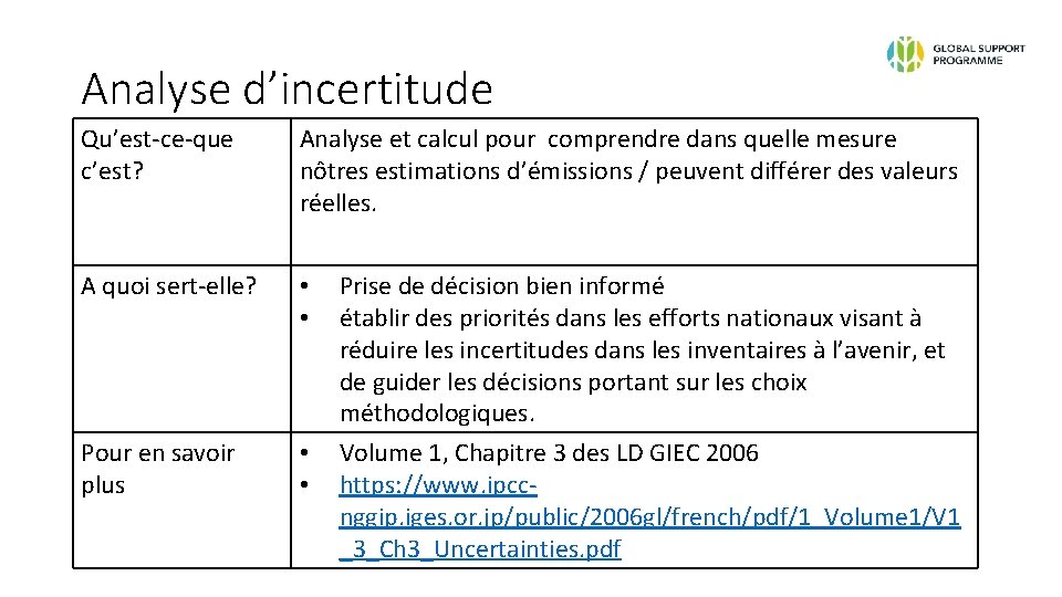 Analyse d’incertitude Qu’est-ce-que c’est? Analyse et calcul pour comprendre dans quelle mesure nôtres estimations